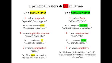 I Principali Valori Di Ut Guida Agli Usi Essenziali Di Una Parola