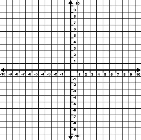 Quadrants On Coordinate Grid