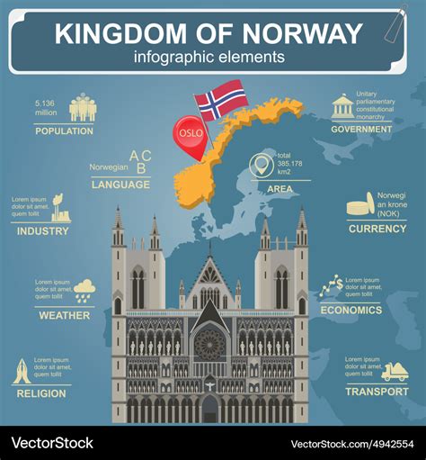 Norway Infographics Statistical Data Sights Vector Image