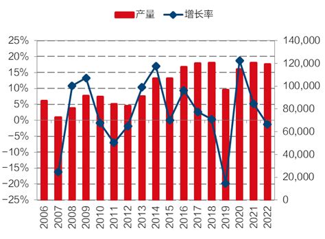 【国信季报】油脂油料：美豆收割压力凸显，油脂弱势行情延续 知乎