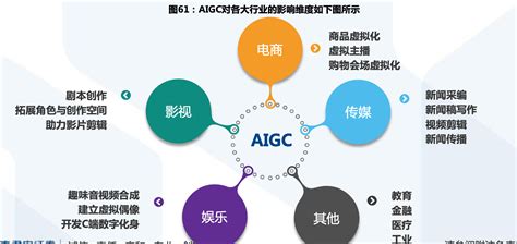 ChatGPT研究 三 AIGC多模态交互功能奠定多场景商用基础 aigc体验 CSDN博客