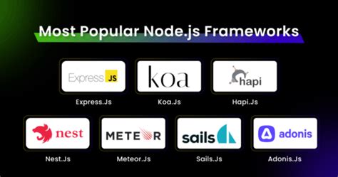 What Are Node Js Frameworks How To Choose Best Node Js Frameworks