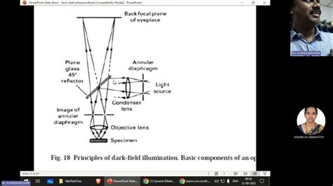 Darkfield Phase Contrast Microscope Youtube