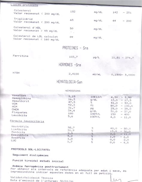 Creatine Kinase really high!!