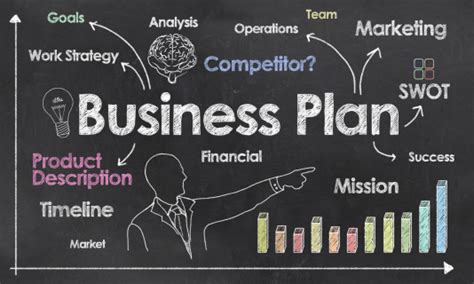 Quelles Sont Les Differentes Etapes Dun Business Plan Pour Louverture