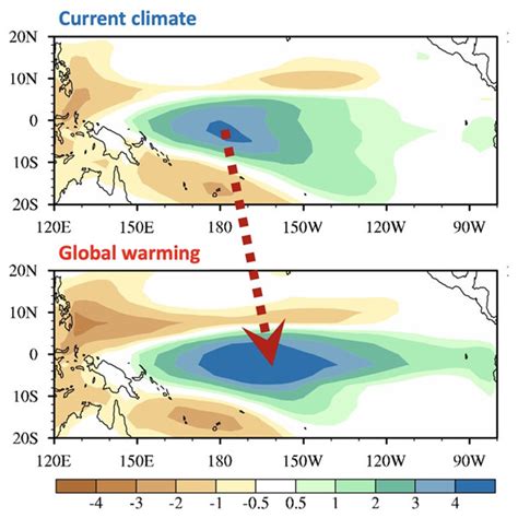 研究发现全球变暖将导致enso降水异常东移 中国科学院