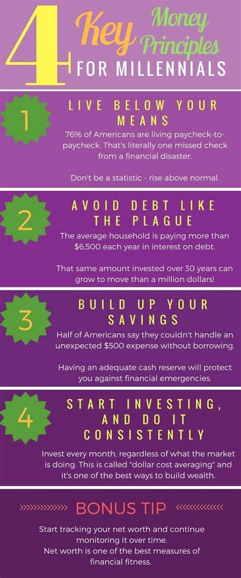 4 Money Principles For Millenials In 2024 Investing Money Money