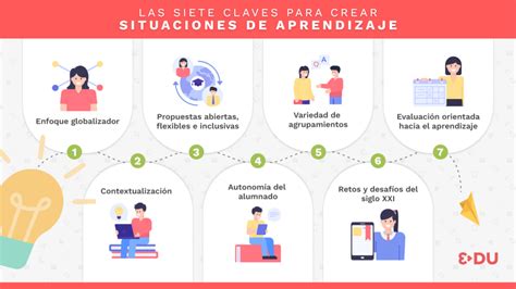 Descubre Las 3 Etapas Clave Del Aprendizaje