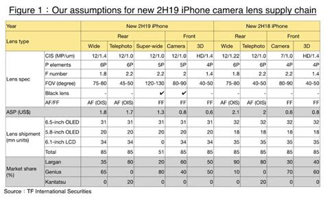 2019 iPhone Lineup to See 12MP Front Camera Upgrades, Plus a Black ...