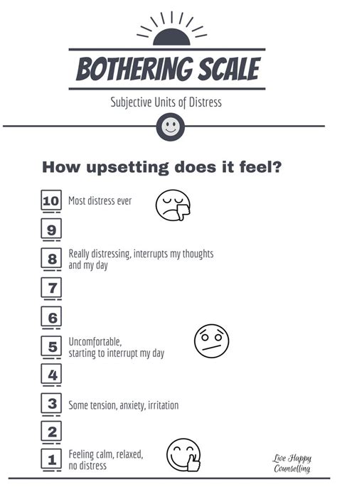 Subjective Units Of Distress Scale Emdr With Kids Emdr Emdr