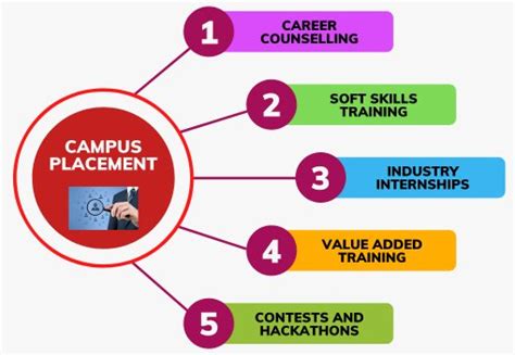 Best Engineering Btech And Management College In Kolkata West Bengal