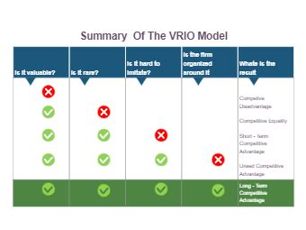 Vrio Matrix Templates EdrawMax Free Editable