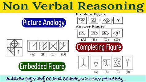 Non Verbal Reasoning Tricks In Telugu Part I Picture Analogy Figure