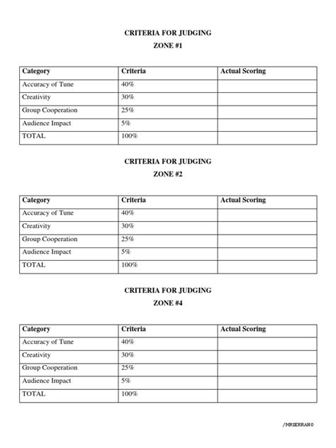 Contest Judging Form Costume Contest Score Sheet Template Templates