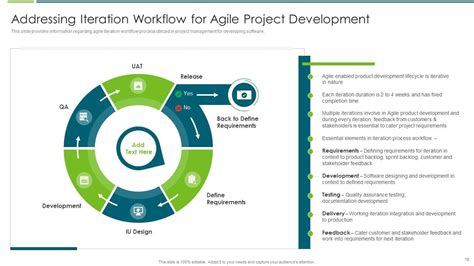 Agile Transformation Approach Playbook Powerpoint Presentation Slides