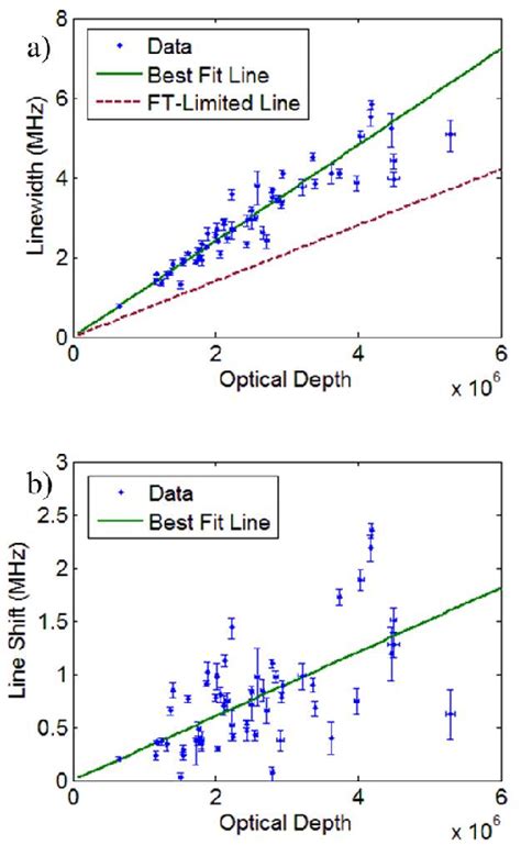 Figure 1 From Direct Single Shot Observation Of Millimeter Wave