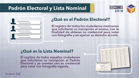 Que Significa Padron Electoral Padron Que Es Definicion Y Concepto