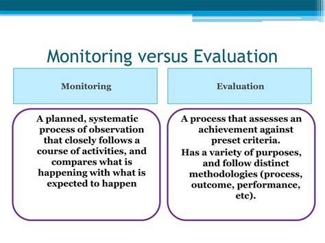 Ppt Monitoring And Evaluation Of Health Services Powerpoint