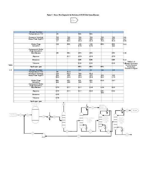 Process Flow Diagram and Stream Summary for the Production of 100,000 ...