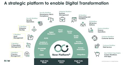 Servicenow Platform Architecture Diagram