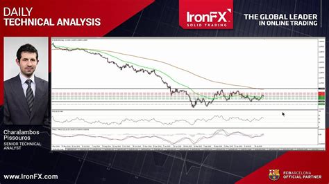 Global Forex Trading Gft Boviroku Web Fc2