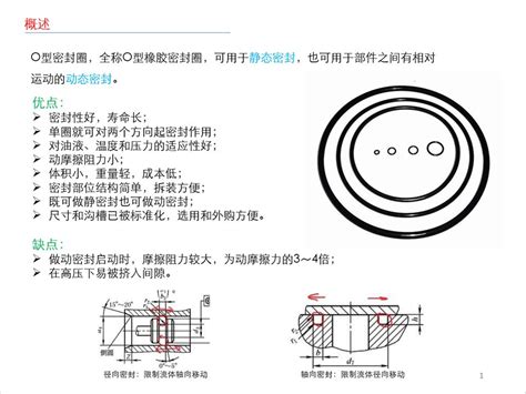 O形密封圈径向密封的沟槽设计excel