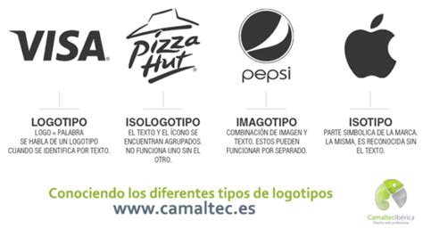 Tipos De Logotipos Logotipos Diferentes Clases De Logotipos