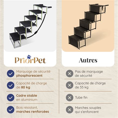 Escalier Pour Chien Petit Ou Grand Priorpet Marquage Rampe D