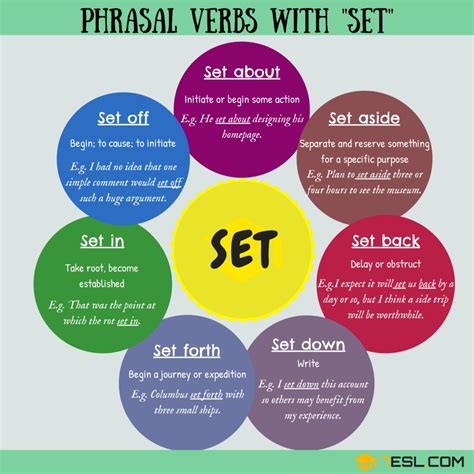 11 Phrasal Verbs With Set 7ESL