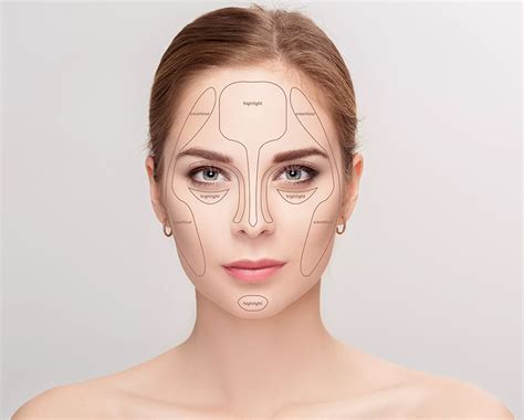 Anatomy Of The Aging Face And How The Face Ages Dr Sam Rizk