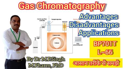 Gas Chromatography Advantages Disadvantages And Applications Methods Of Analysis Bp701t L