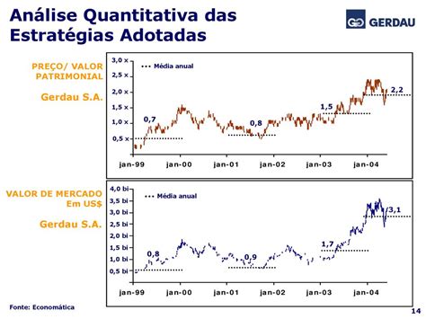 Encontro Nacional De Rela Es Investidores E Mercado De Capitais