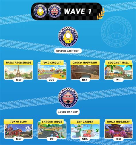 Mario Kart 8 Deluxe Booster Course Pass Wave 1 Launched Dice And D Pads