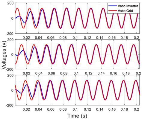 Waveform Of Line Output Voltage Of The Inverter Simulation Results Are Download Scientific