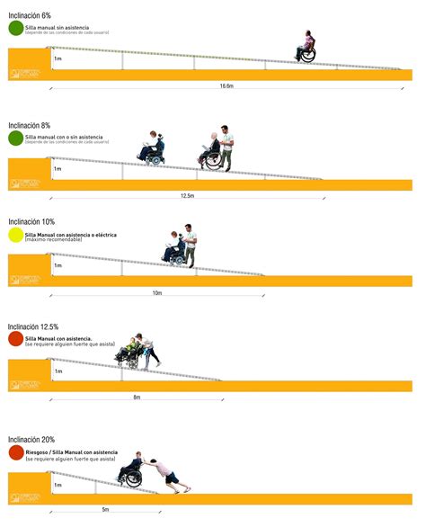 Rampas M Viles Para Escaleras Y Acceso A Edificios Prensa Eventos