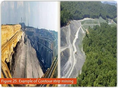 Mining (1) | PPTX