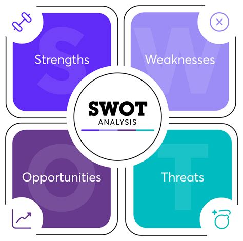 What Is A Swot Investigation How To Use It For Enterprise Trafficmouse