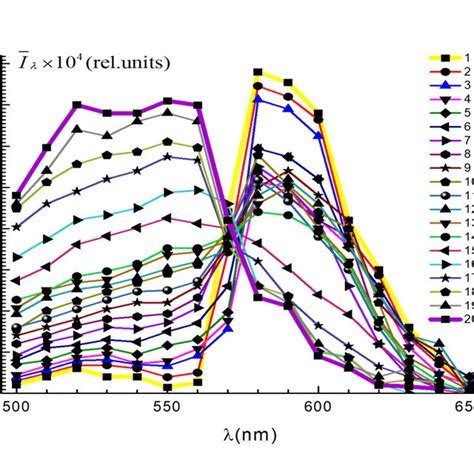 Sixteen Spectral Images Of The Lemon Sample Numbered In Figure A