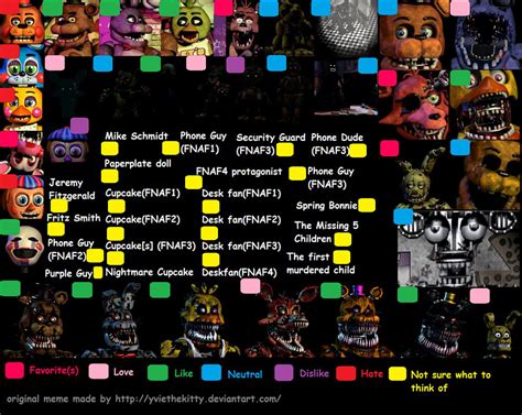 Favorite FNAF Characters (details in description) by ...