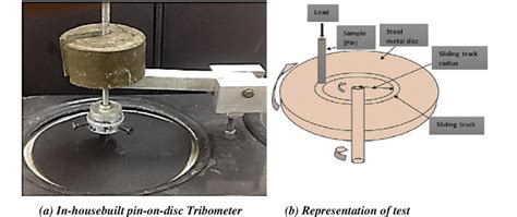 Pin On Disc Tribometer A In House Pin On Disc Tribometer B