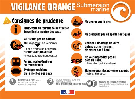 Vigilance orange Vagues submersions à partir de samedi 30 janvier à 15h