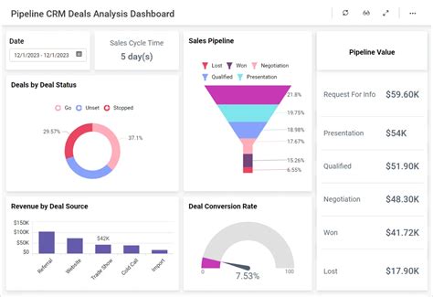 Pipeline Crm Deals 1 Sales Dashboards Bold Bi