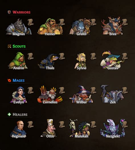 Across The Obelisk Characters 1 0 Tier List Community Rankings