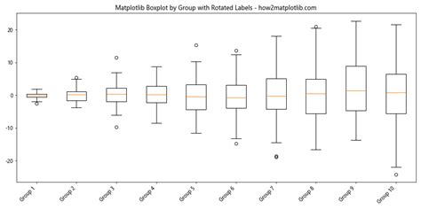 How To Create Grouped Boxplots In Matplotlib A Comprehensive Guide How