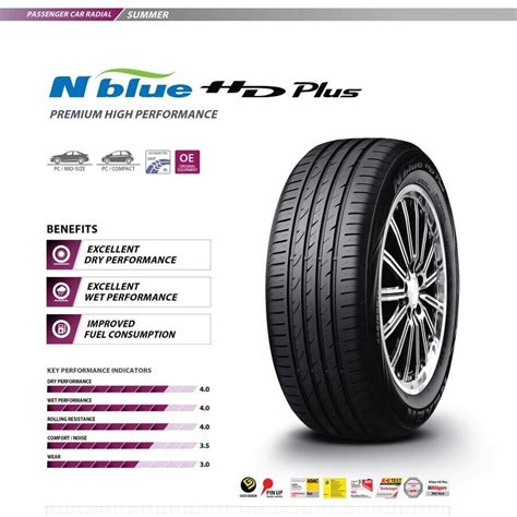 X Nexen Nblue Hd Plus R Lifetime Warranty