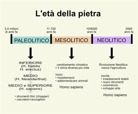 Let Della Pietra Ep Storia D Europa Podcast