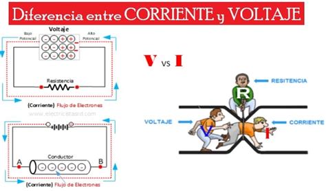 La Relación Entre Voltaje Alterno Y Resistencia Eléctrica Explicada