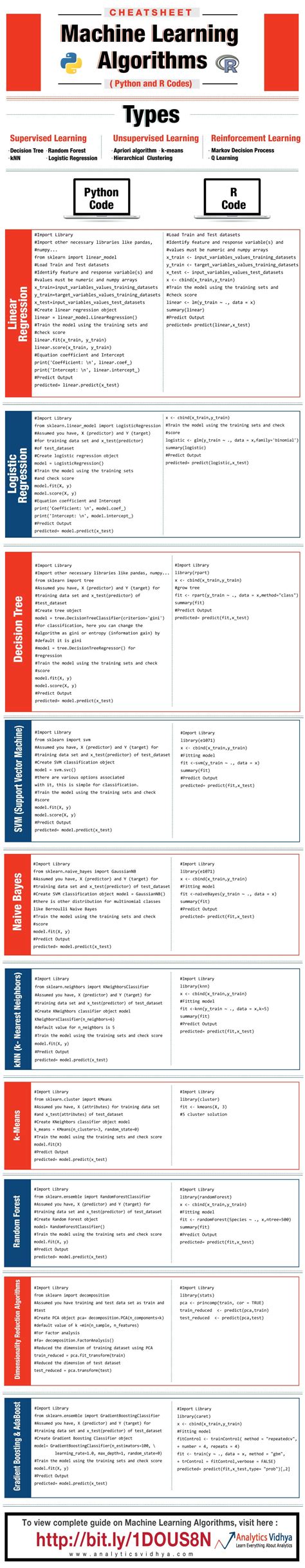 Machine Learning Algorithms Cheat Sheet