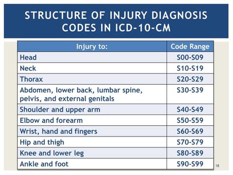 Icd 10 Code For Multiple Injuries