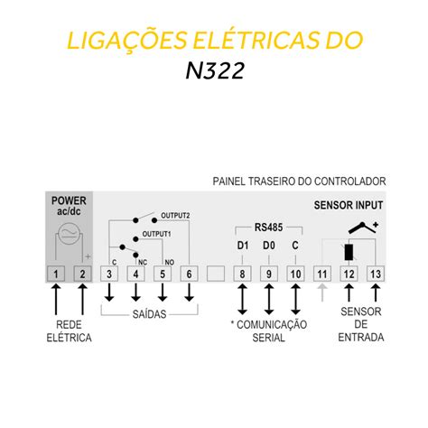 Controlador Automat De Temperatura N322 240V P Sensor Pt100 RH